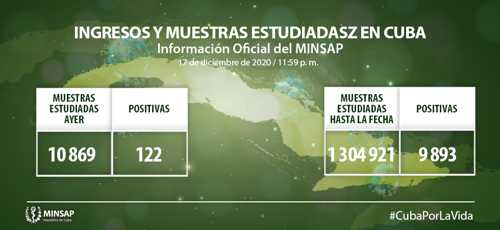 Foto: MINSAP