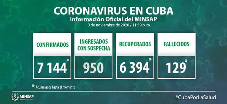 Foto: MINSAP