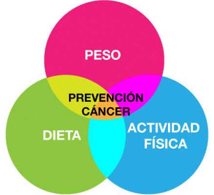 144.cancer prevenir