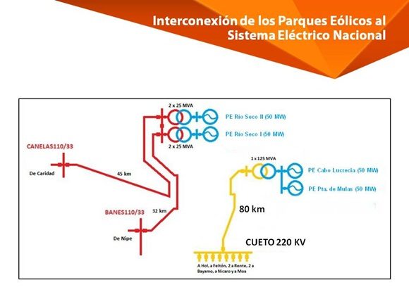 30.energias renovables 5 580x435