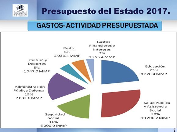 Presupuesto del estado 1 580x435