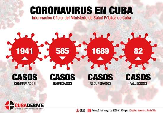 Foto: Cubadebate