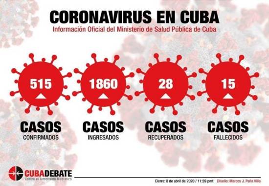 Foto: Cubadebate