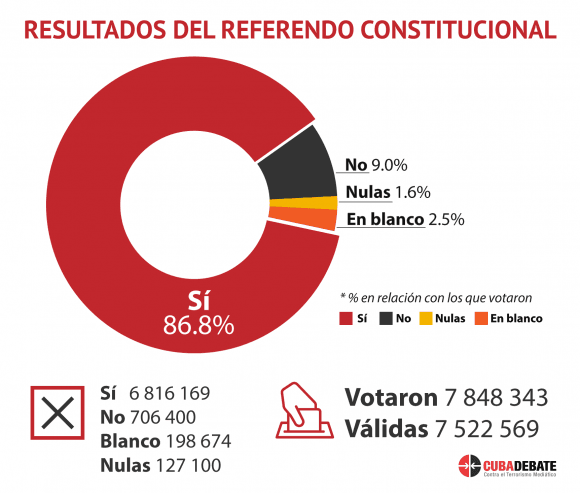 Foto: Cubadebate